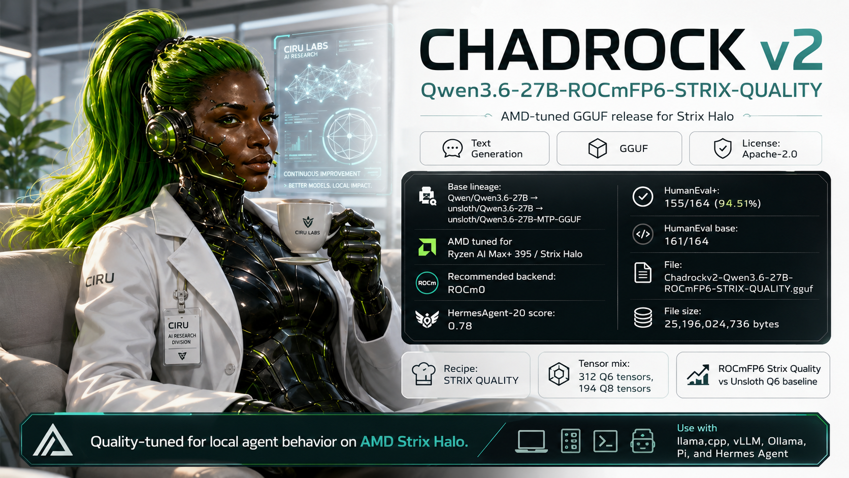 Chadrock v2 Qwen3.6 27B ROCmFP6 Strix Quality AMD-tuned GGUF release card